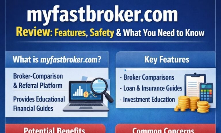 myfastbroker.com